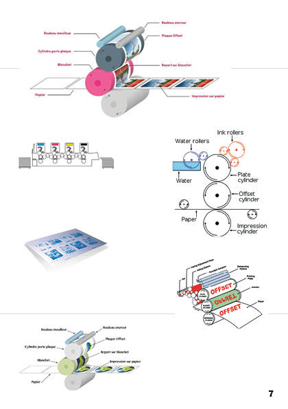 Page 7 : schémas de la machine